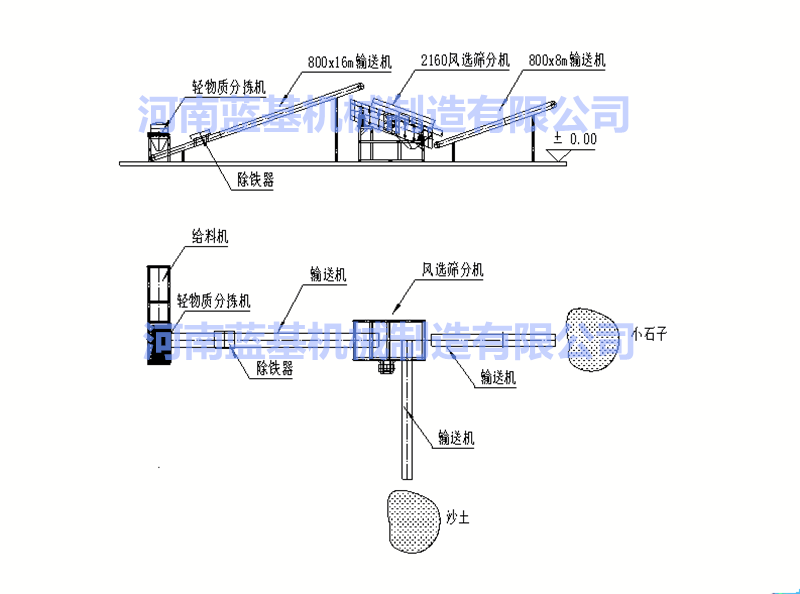 生活垃圾、建筑垃圾、填埋廠垃圾處理設備分揀流程